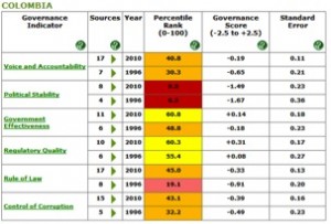 Colombia_entrepreneurship_politics_insitutions_expert